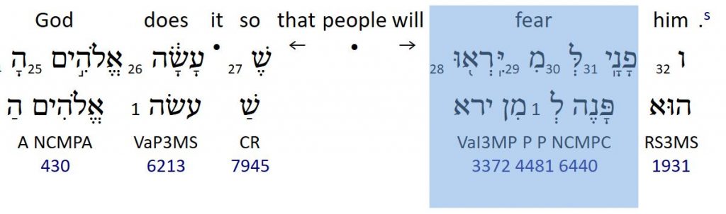 fear-or-revere » God versus religion Is the Hebrew word fear? or revere
