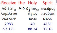receive the Holy Spirit