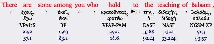 pergamum - balaam » God versus religion pergamum rev 2:14