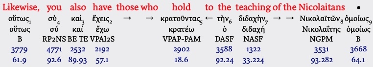 pergamum - nicolaitans » God versus religion pergamum - rev 2:15