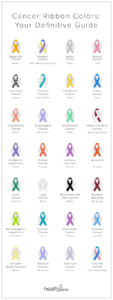 cancer ribbons - Does it help to lift up cancer to Jesus?