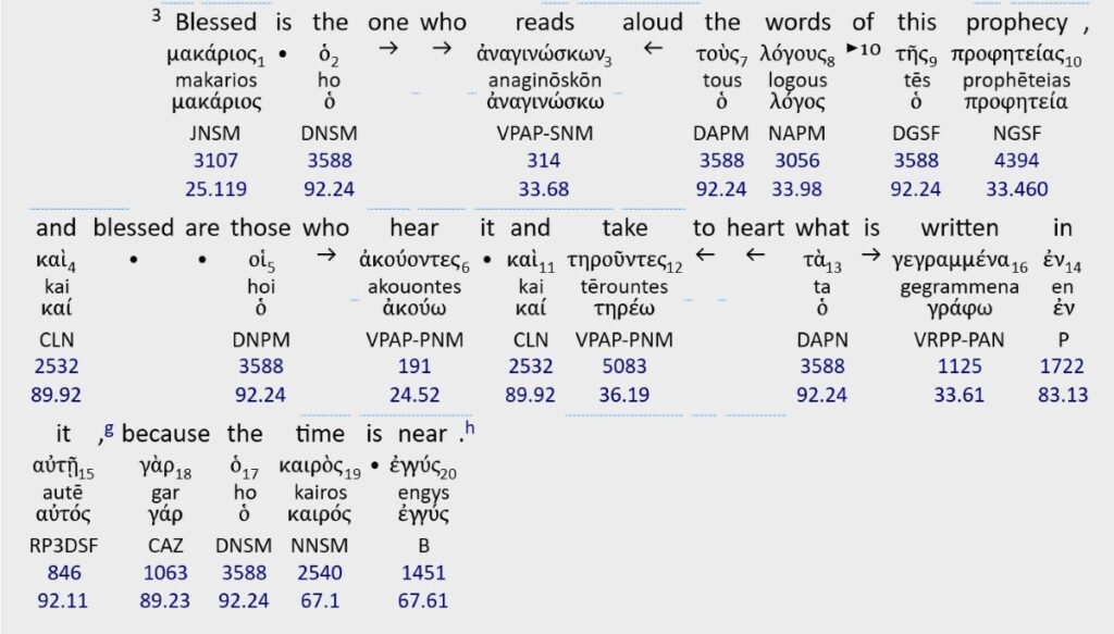 Blesses are those who "read" Revelation. And understand and act on what they know from it.