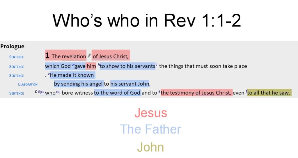 who-s who in Rev 1:1-2 - God The Father, Jesus, John.